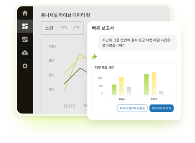 Zendesk 리포팅 대시보드 화면